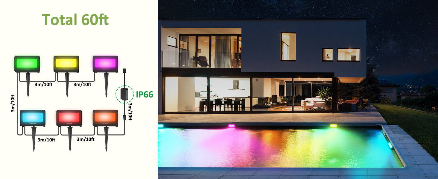 Novostella ColorBand Remote Controlled RGBW Floodlight